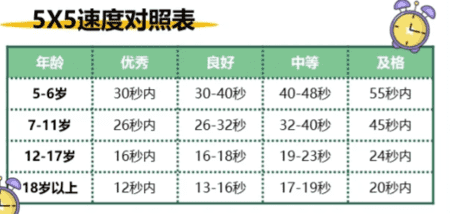 5*5舒尔特方格：评分标准与技巧