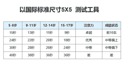 舒尔特表格训练，如何解决孩子的注意力问题