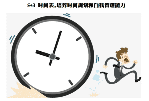 5+3 时间表,培养时间规划和自我管理能力