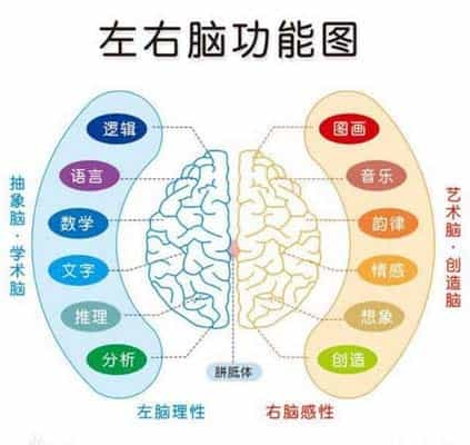 不断增强眼力听力脑力比例(锻炼你的视听能力：强化注意力和增强记忆能力)