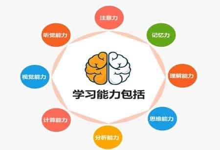 脑力集中训练_集中注意力，提高思维力：头脑训练新方法